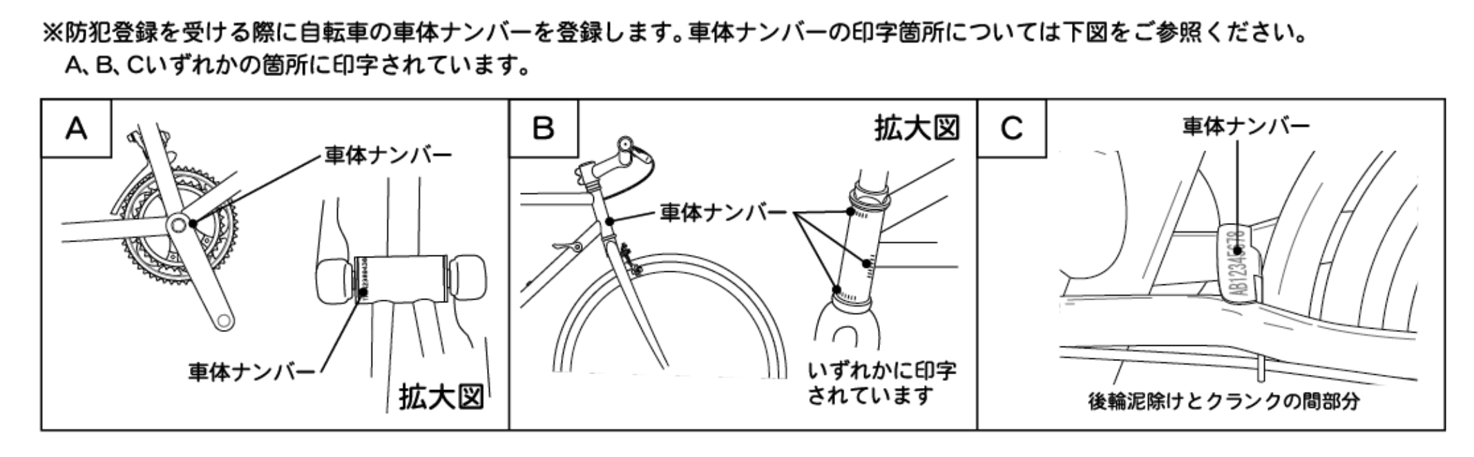 車体番号の確認位置